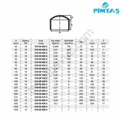 Pimtaş PVC Yapıştırma Kör Tapa - Ø110 mm