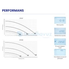 AstralPool Victoria Plus Silent VS 2 HP Değişken Hızlı Monofaze Havuz Pompası