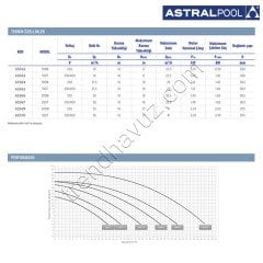 Astralpool Victoria Plus Silent 1 HP Monofaze Havuz Pompası