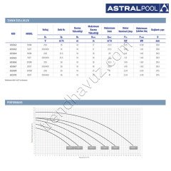 Astralpool Victoria Plus Silent 1 HP Monofaze Havuz Pompası