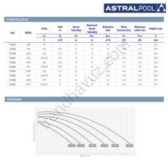 Astralpool Verdon ES 2 HP Trifaze Havuz Pompası