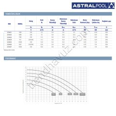 AstralPool Sena 1 HP Monofaze Havuz Pompası