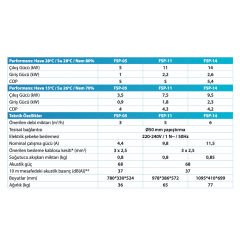 Aquarambla FSP 5 kW Havuz Isı Pompası
