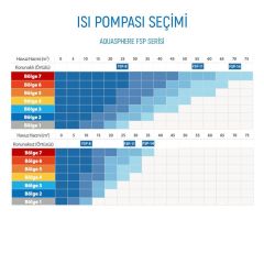 Aquarambla FSP 14 kW Havuz Isı Pompası