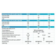 Aquarambla FSP 14 kW Havuz Isı Pompası
