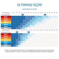 Aquarambla FSN 10 kW Havuz Isı Pompası