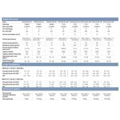 Astralpool Eco Elyo 20kW Havuz Isı Pompası (Trifaze)