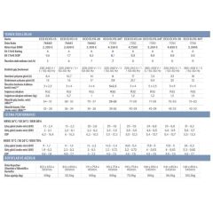 Astralpool Eco Elyo 24kW Havuz Isı Pompası