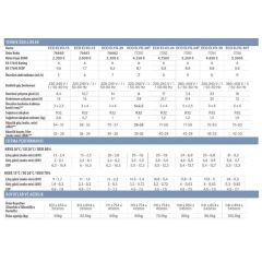 Astralpool Eco Elyo 24kW Havuz Isı Pompası (Trifaze)