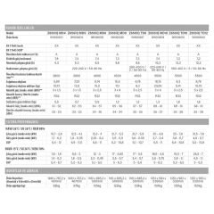 Zodiac Z650iQ MD4 Havuz Isı Pompası