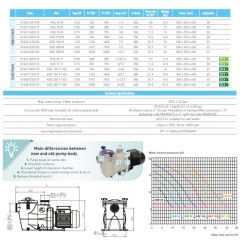 Kripsol KORAL-KSE 0,5 HP Trifaze Havuz Pompası