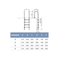 Astralpool 304 Kalite Muro Model Havuz Merdiveni