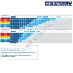 AstralPool Heat 3 APH3-21 Havuz Isı Pompası