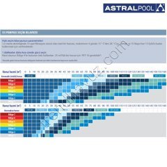 AstralPool PET-13 Pro Elyo Touch Havuz Isı Pompası