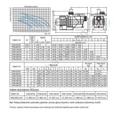 Gemaş STREAMER 2010 1 HP Trifaze Havuz Pompası