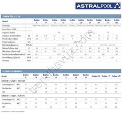 AstralPool Evoline 13 Havuz Isı Pompası