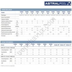 AstralPool Evoline 25 Havuz Isı Pompası