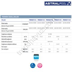 AstralPool PROHEAT II 35 Standart Model Havuz Isı Pompası