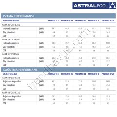 AstralPool PROHEAT II 35 Standart Model Havuz Isı Pompası