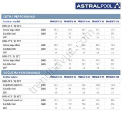 AstralPool PROHEAT II 45 Standart Model Havuz Isı Pompası