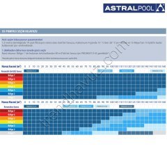 AstralPool PROHEAT II 45 Standart Model Havuz Isı Pompası