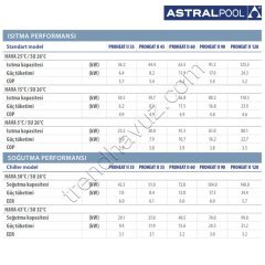 AstralPool PROHEAT II 60 Standart Model Havuz Isı Pompası