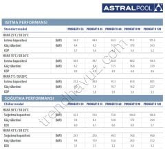 AstralPool PROHEAT II 45 Chiller Model Havuz Isı Pompası