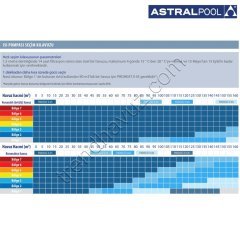 AstralPool PROHEAT II 45 Chiller Model Havuz Isı Pompası