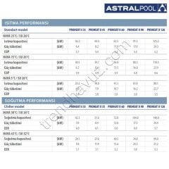 AstralPool PROHEAT II 90 Chiller Model Havuz Isı Pompası