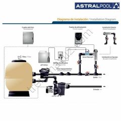 AstralPool Smart Next pH/Rx 21 Tuz Klor Jeneratörü (21 gr/h 90 m³)