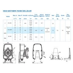 Antech Nova A Sıvı Seviye Kontrollü Dozaj Pompası 25L/5B