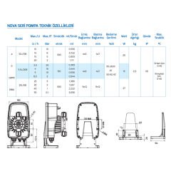 Antech Nova D Sıvı Seviye-Akış Kontrollü Dozaj Pompası 25L/5B