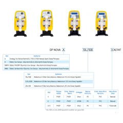 Antech Nova DMPR pH/ORP Ölçümlü Sıvı Seviye-Akış Kontrollü Dozaj Pompası 25L/5B