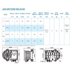 Antech Lara A Analog Dozaj Pompası 2L/10B