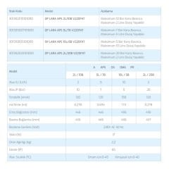 Antech Lara APS Sıvı Seviye Kontrollü Analog Dozaj Pompası 2L/20B