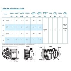 Antech Lara DP pH/ORP Ölçümlü Sıvı Seviye-Akış Kontrollü Zaman Ayarlı Dijital Volümetrik Dozaj Pompası 2L/10B