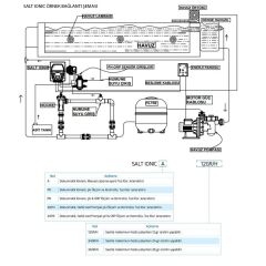 Antech Salt Ionic pH 24gr Tuz Klor Jeneratörü