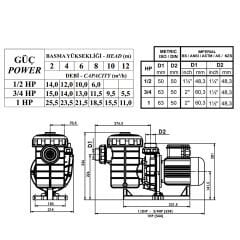 Nozbart Şirin Serisi 0,5 HP Monofaze Havuz Pompası
