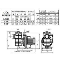 Nozbart Huzur Serisi 1,5 HP Monofaze Havuz Pompası