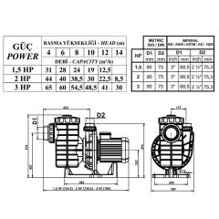Nozbart Huzur Serisi 1,5 HP Trifaze Havuz Pompası