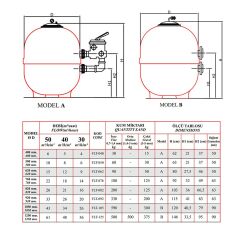 Nozbart Ø500 mm Polyester Havuz Kum Filtresi