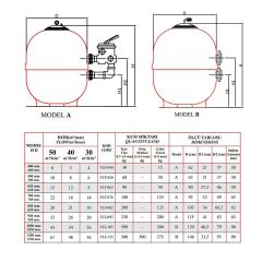 Nozbart Ø620 mm Polyester Havuz Kum Filtresi