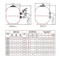 Nozbart Ø1250 mm Polyester Havuz Kum Filtresi