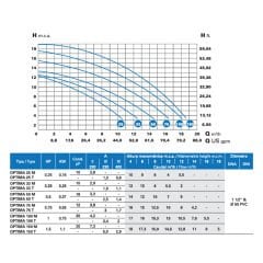 Saci Optima 0,33 HP Monofaze Havuz Pompası
