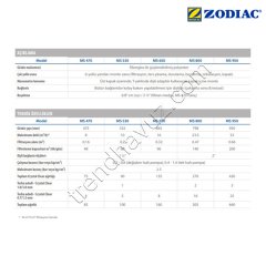 Zodiac MS Ø470 Polyester Havuz Kum Filtresi