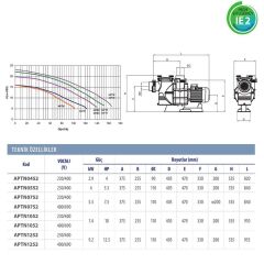 Astralpool Colorado 7,5 HP Trifaze Havuz Pompası (230/400V)
