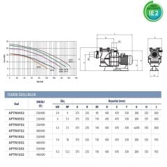 Astralpool Colorado 10 HP Trifaze Havuz Pompası (400/690V)