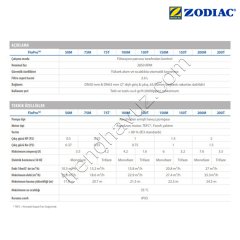 Zodiac FloPro 50M 0.5 HP Monofaze Kendinden Emişli Havuz Pompası