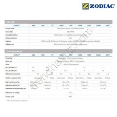 Zodiac FloPro 150T 1.5 HP Trifaze Kendinden Emişli Havuz Pompası