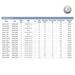 Astralpool 0.4kW Blower (▵200-240 Y345-415)